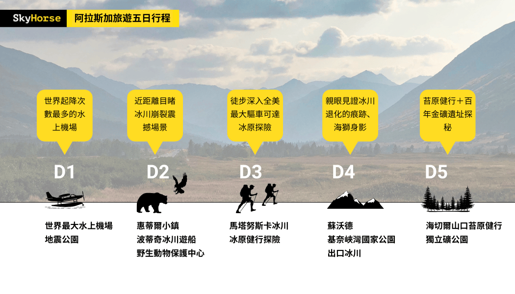 Ak Summer Package 04