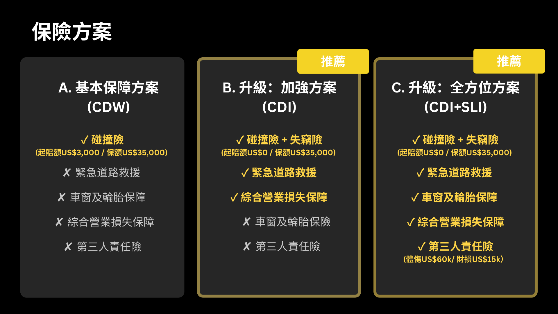 保險方案