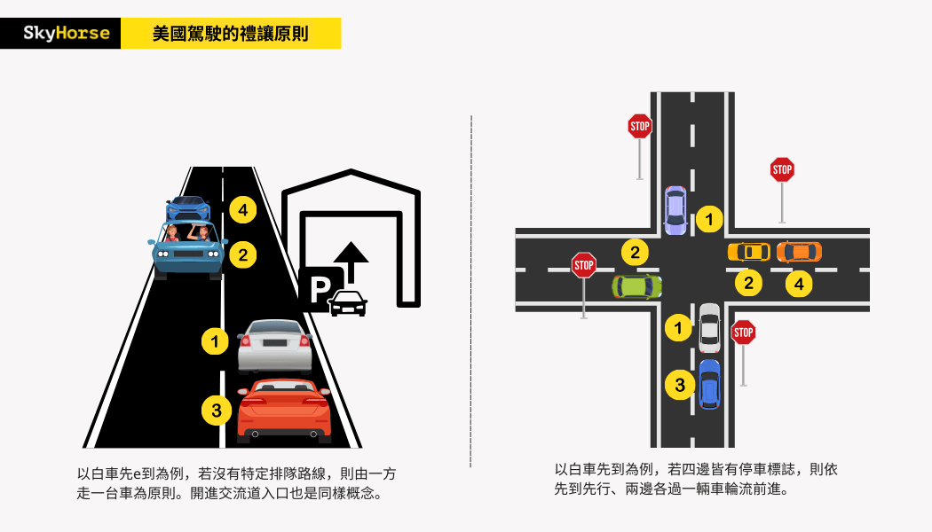 Us Traffic Rule 02