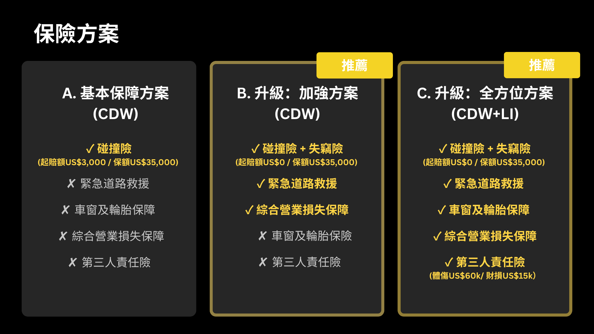 天馬租車保險方案