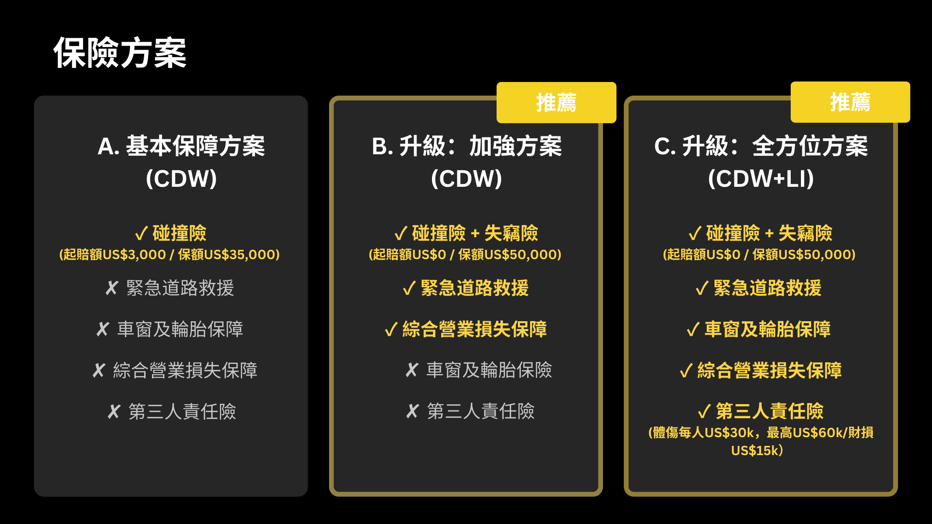 天馬租車保險方案202601更新