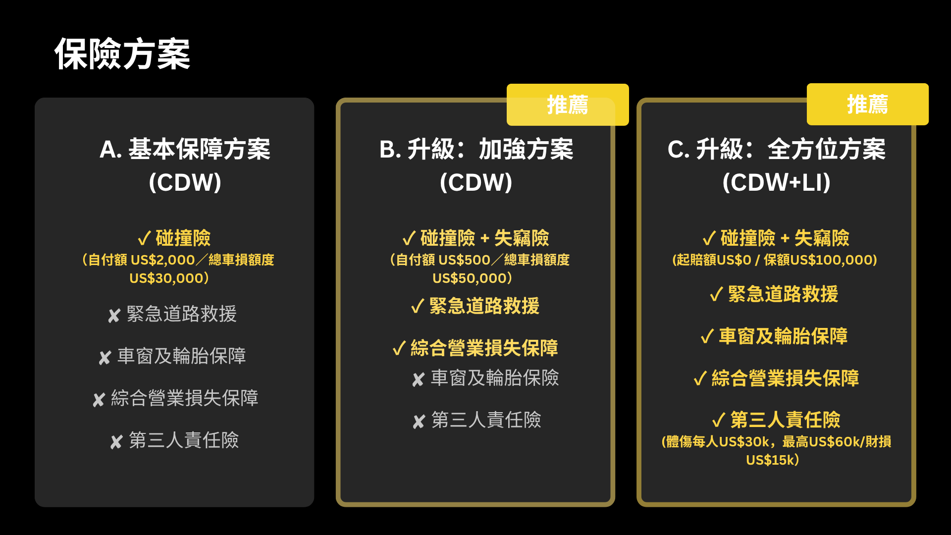 保險方案 202609