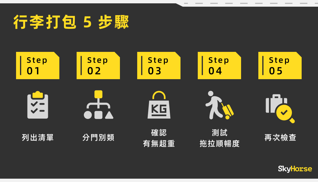 行李打包 5 步驟