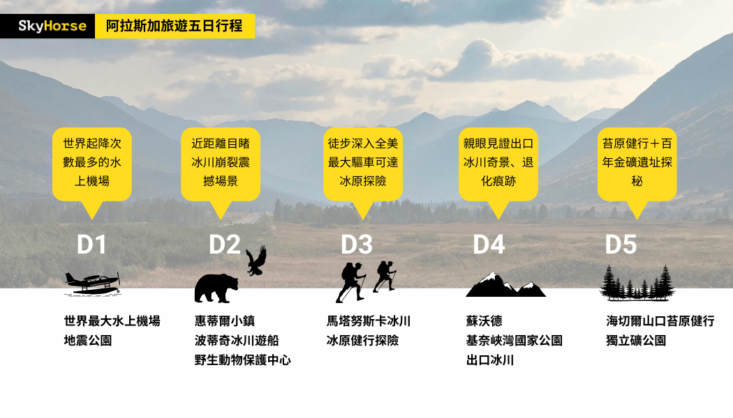 阿拉斯加夏季行程表