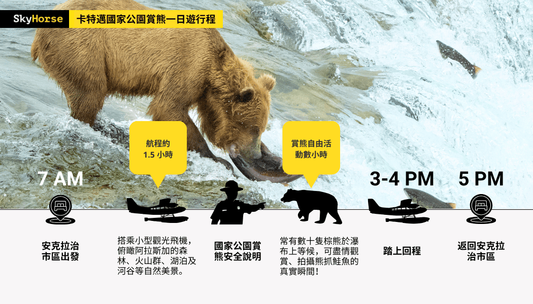 Katmai Day Tour 05